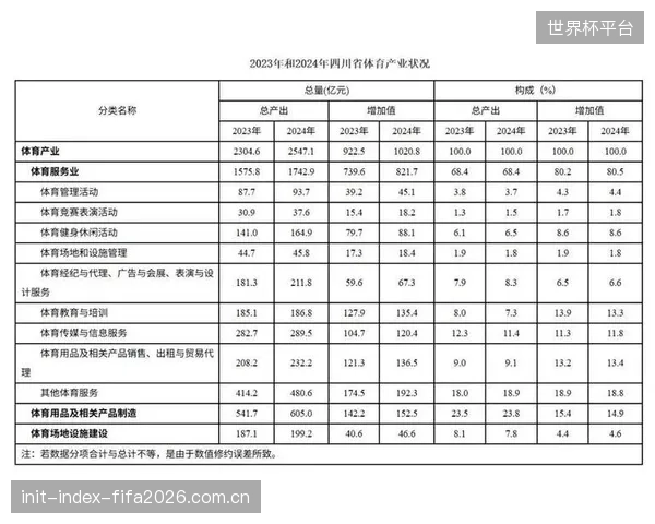 体育精算师”：结合体育运营与数据科学的新兴岗位将在2028年规模化出现
