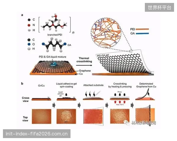 未来三年，二氧化硅涂层将整合石墨烯，旨在挑战-25°C以下的极端低温滑行环境